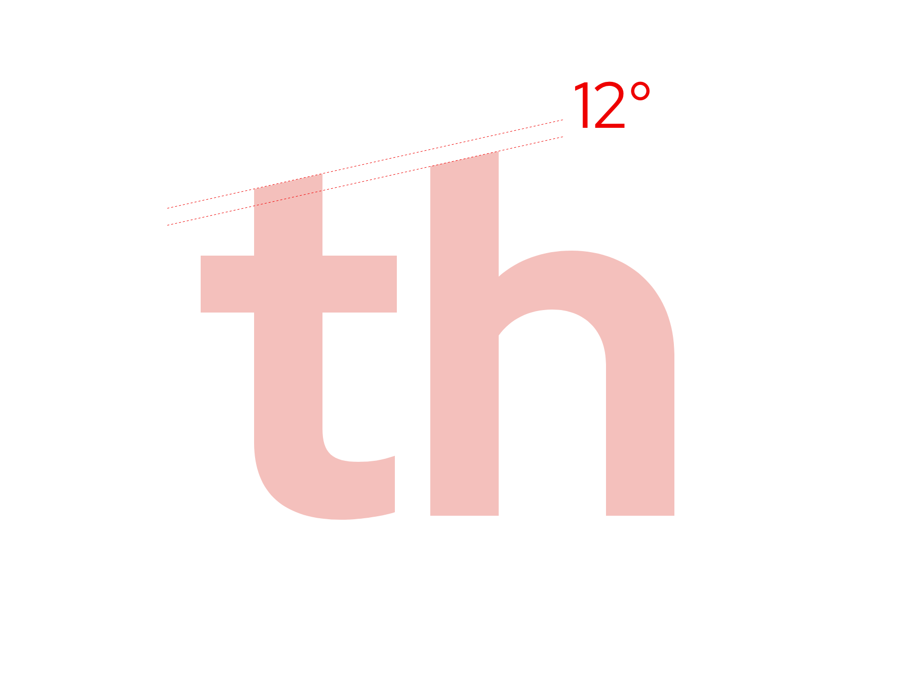 Illustration of 12 degree angle on text